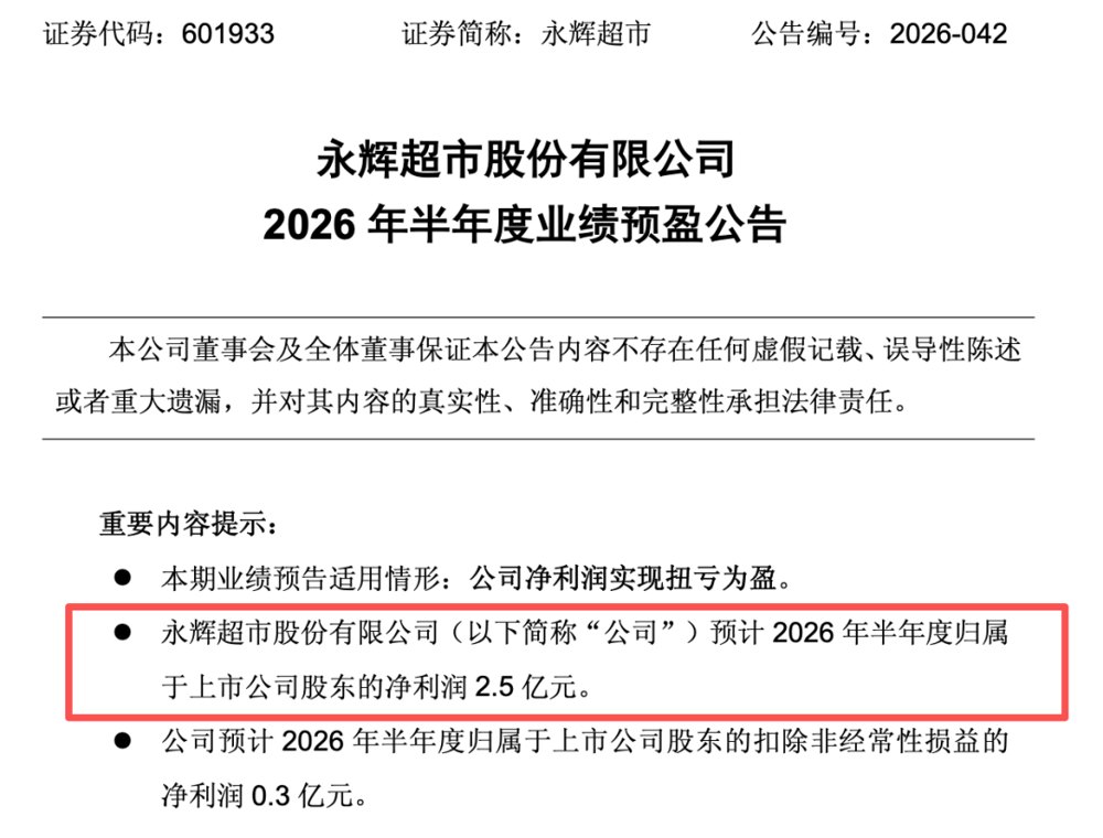 “胖改”见成效永辉超市上半年预盈2.5亿元,同比扭亏